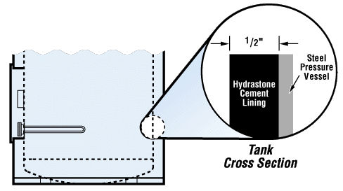 Glass Lined Hot Water Storage Tanks